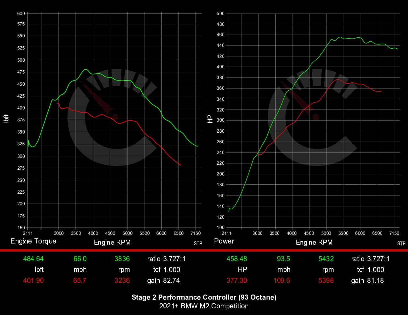 539 HP Stage 2 Performance Controller | BMW F87 M2 Competition