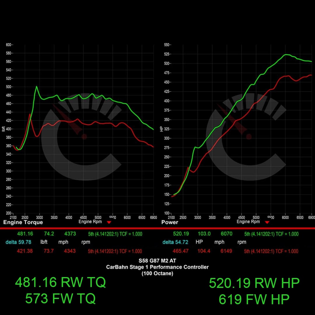 BMW G87 M2 619 HP Stage 1 Performance Controller