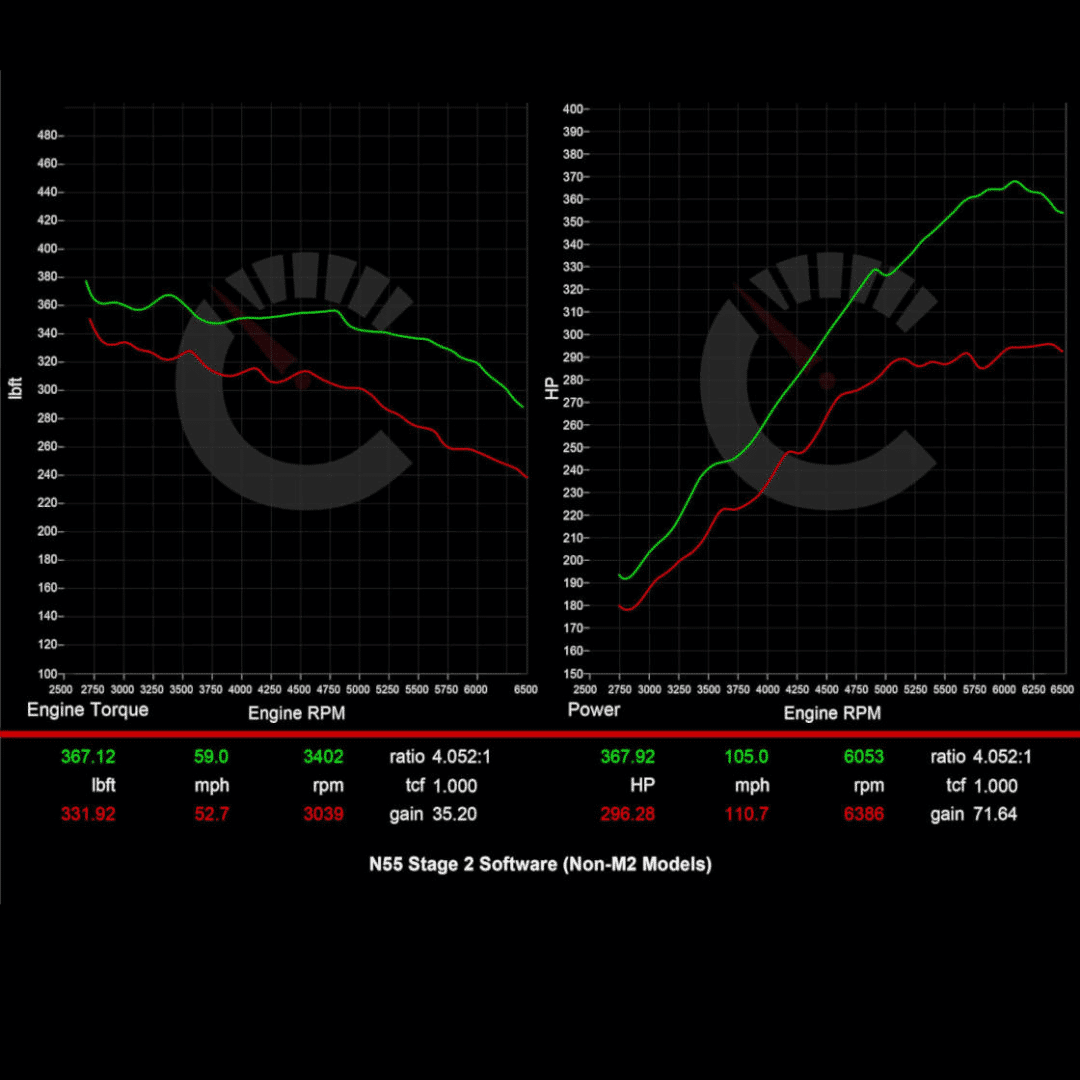 418 HP Stage 2 Software | BMW M235i/335i/435i/535i/640i/740i