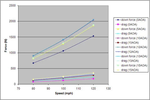 GTC300 Carbon Fiber Adjustable Wing- 2015-2021 Subaru STI (only)
