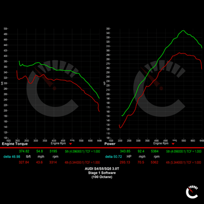 420 HP Stage 1 Software EVO Smooth Power | Audi S4/S5/SQ5