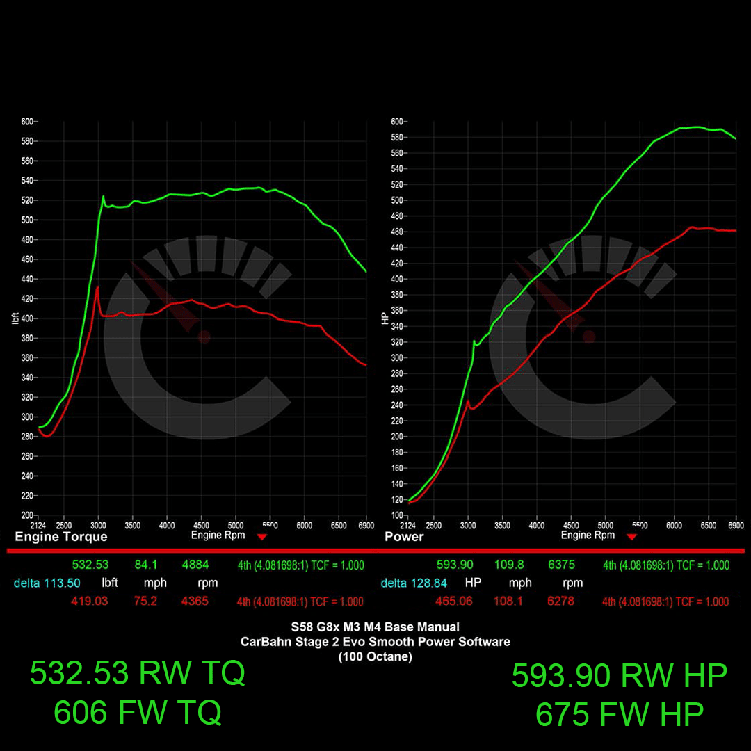 675 HP Stage 2 ECU Software | BMW G8X M2/M3/M4 Manual Transmissions