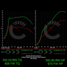 675 HP Stage 2 ECU Software | BMW G8X M2/M3/M4 Manual Transmissions