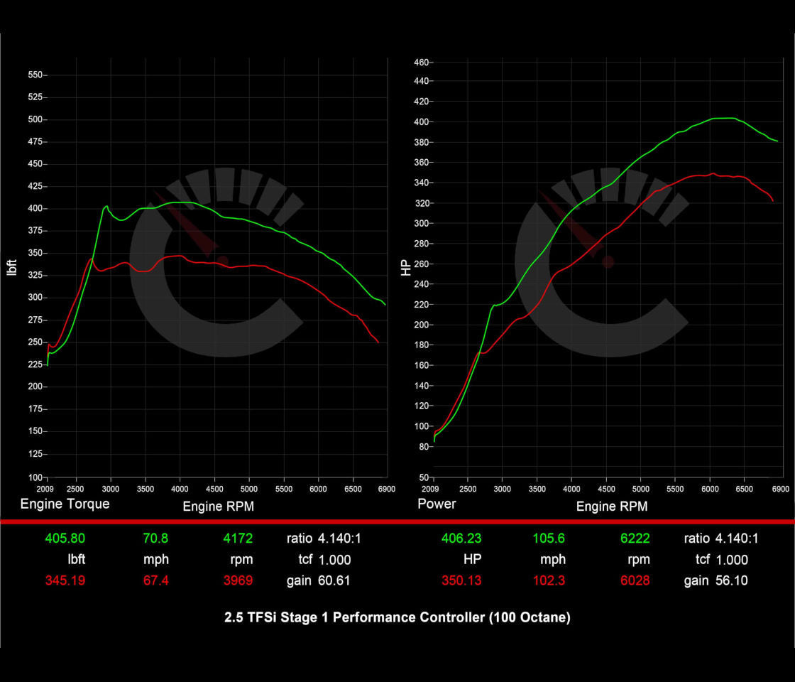 Audi 8Y RS3 406 HP Stage 1 Performance Controller