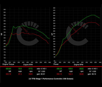 Audi 8Y RS3 406 HP Stage 1 Performance Controller