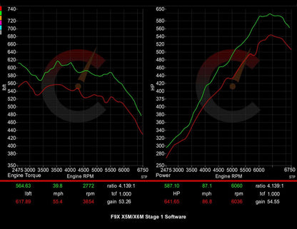 815 HP Stage 1 Software | BMW F9X X5M/X6M (2020)