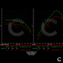 420 HP Stage 1 Software EVO Smooth Power | Audi S4/S5/SQ5