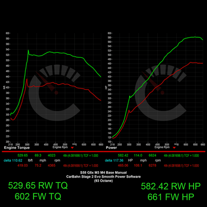 675 HP Stage 2 ECU Software | BMW G8X M2/M3/M4 Manual Transmissions