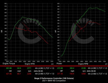 539 HP Stage 2 Performance Controller | BMW F87 M2 Competition
