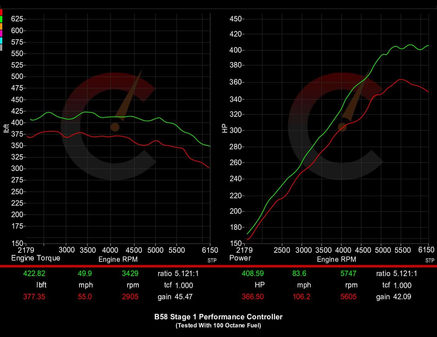 487 HP Stage 1 Performance Controller | BMW M240i/M340i/M440i