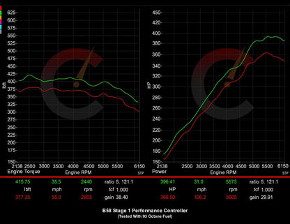 487 HP Stage 1 Performance Controller | BMW M240i/M340i/M440i