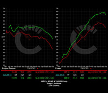 815 HP Stage 1 Software | BMW F9X X5M/X6M (2021-2023)
