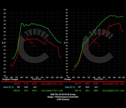 671 HP Stage 1 Performance Controller | BMW F9X X3M/X4M