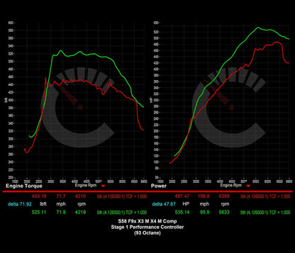 671 HP Stage 1 Performance Controller | BMW F9X X3M/X4M