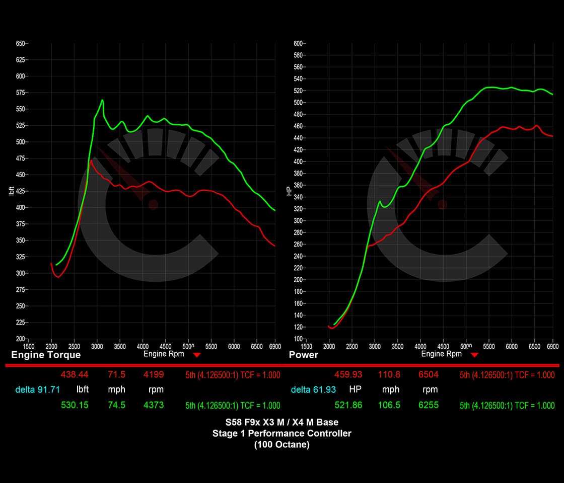 671 HP Stage 1 Performance Controller | BMW F9X X3M/X4M