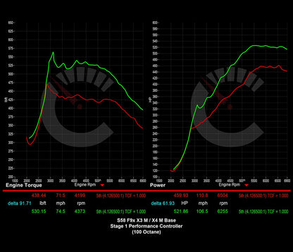 671 HP Stage 1 Performance Controller | BMW F9X X3M/X4M