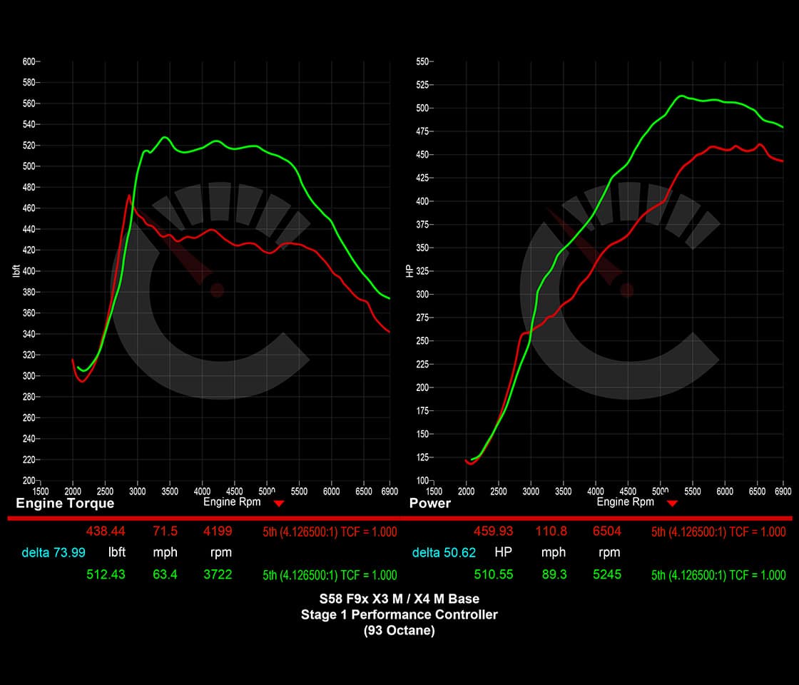 671 HP Stage 1 Performance Controller | BMW F9X X3M/X4M