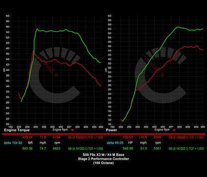 BMW X3M/X4M 703 HP Stage 2 Performance Controller
