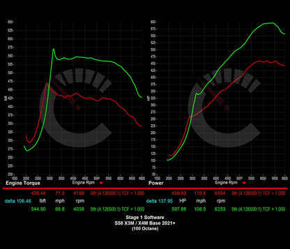 729 HP Stage 1 ECU Software | BMW F9X X3M/X4M