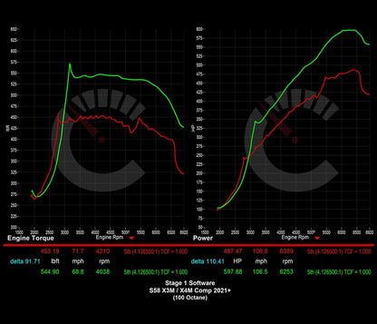 729 HP Stage 1 ECU Software | BMW F9X X3M/X4M