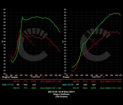 751 HP Stage 2 Software | BMW X3M/X4M