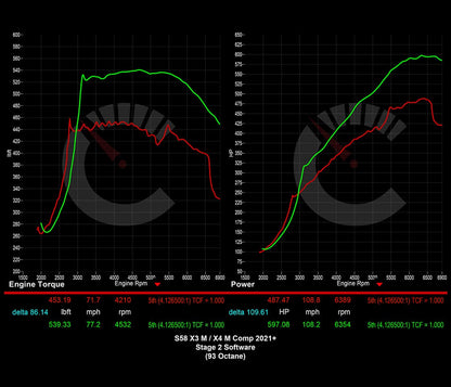 751 HP Stage 2 Software | BMW X3M/X4M