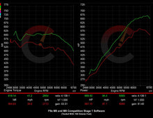 815 HP Stage 1 ECU Software | BMW F9X M8 (2020)