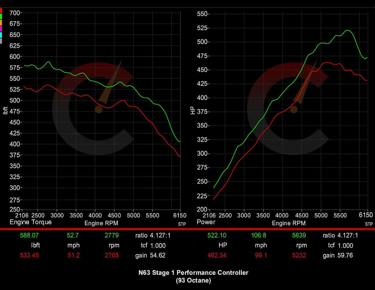 656 HP Stage 1 Performance Controller | BMW M550i/M850i/X5 M50i/X6 M50i/X7 M50i/750i