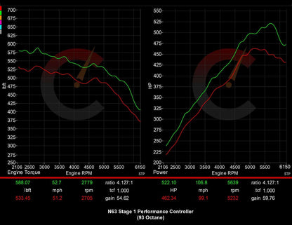 656 HP Stage 1 Performance Controller | BMW M550i/M850i/X5 M50i/X6 M50i/X7 M50i/750i