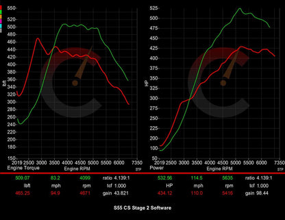 605 HP Stage 2 Software | BMW F8X M2/M3/M4