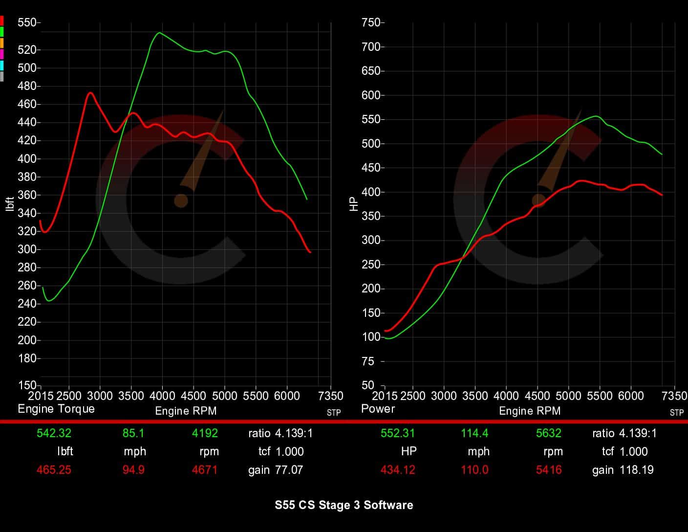 628 HP Stage 3 Software | BMW F8X M2/M3/M4