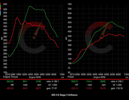 628 HP Stage 3 Software | BMW F8X M2/M3/M4