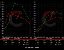 628 HP Stage 3 Software | BMW F8X M2/M3/M4