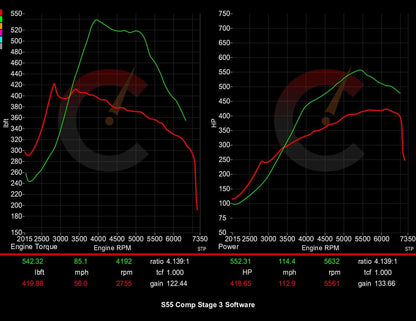 628 HP Stage 3 Software | BMW F8X M2/M3/M4