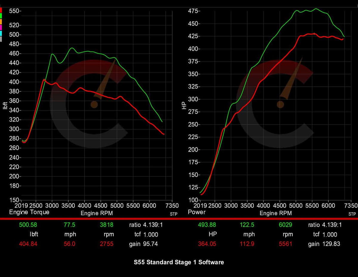 561 HP Stage 1 ECU Software | BMW F8X M2/M3/M4