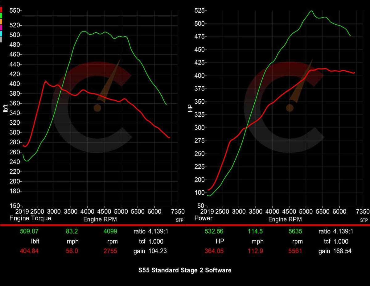 605 HP Stage 2 Software | BMW F8X M2/M3/M4