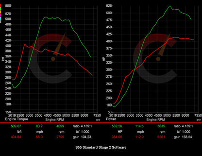 605 HP Stage 2 Software | BMW F8X M2/M3/M4