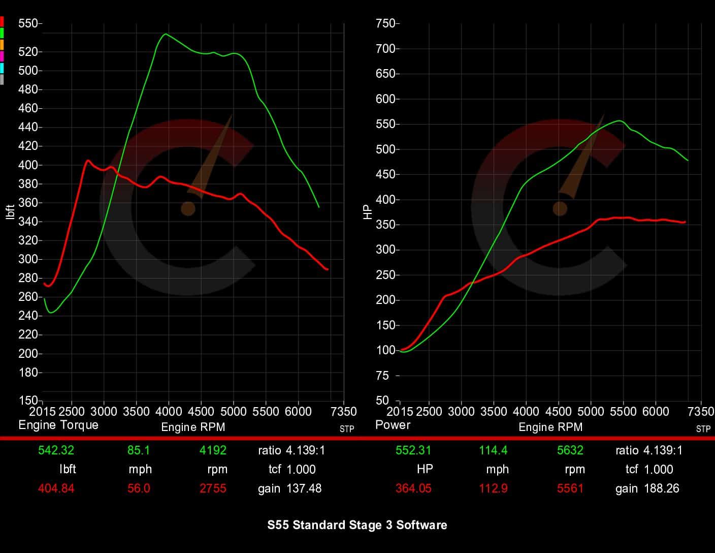 628 HP Stage 3 Software | BMW F8X M2/M3/M4