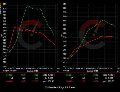 628 HP Stage 3 Software | BMW F8X M2/M3/M4