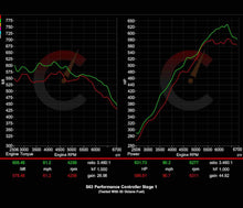 BMW F9X M5/M8 777 HP Stage 1 Performance Controller