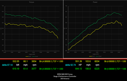 822 HP Stage 2 Performance Controller | BMW S68 F9X X5M/X6M (2024 - 2026)