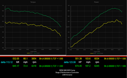 822 HP Stage 2 Performance Controller | BMW S68 F9X X5M/X6M (2024 - 2026)