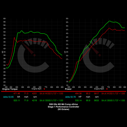 BMW G8X M3/M4 671 HP Stage 1 Performance Controller