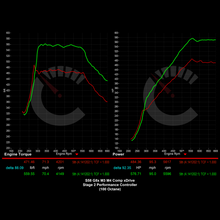 704 HP Stage 2 Performance Controller | BMW G8X M3/M4