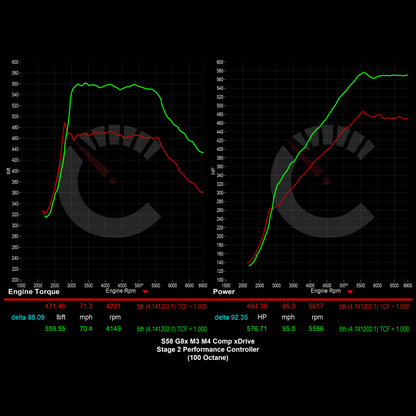 704 HP Stage 2 Performance Controller | BMW G8X M3/M4