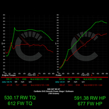677 HP Stage 1 ECU Software | BMW G87 M2