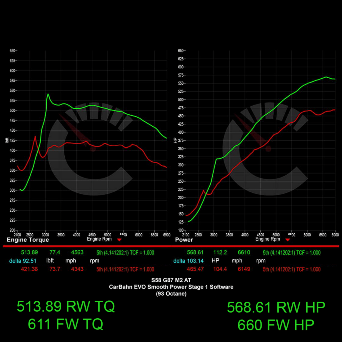 677 HP Stage 1 ECU Software | BMW G87 M2