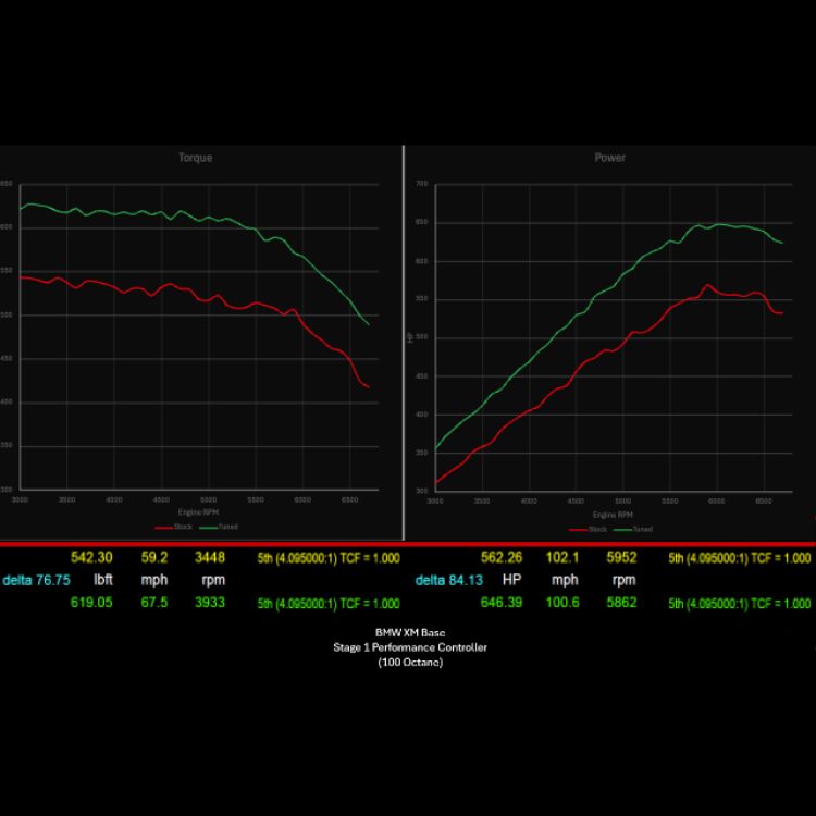 BMW XM 787 HP Stage 1 Performance Controller