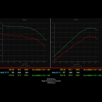 BMW XM 787 HP Stage 1 Performance Controller