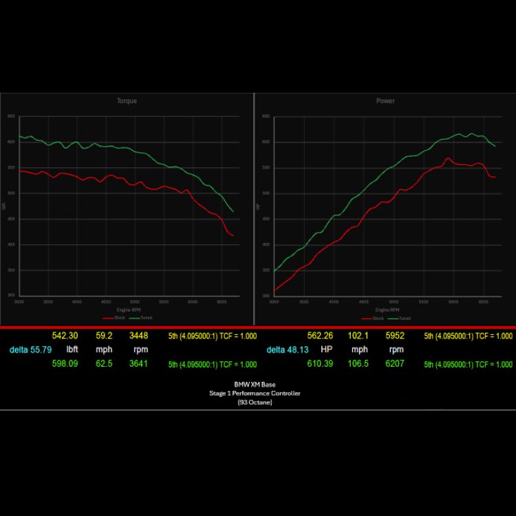 BMW XM 787 HP Stage 1 Performance Controller